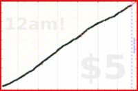 dprianti3/artiecraft's progress graph