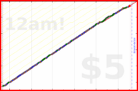 brittany1243/biofuel's progress graph
