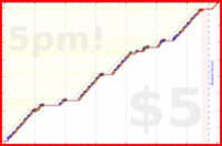 b/paperbox's progress graph