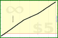 d/caloriefire's progress graph