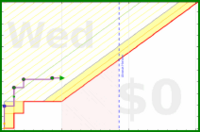 davidhm21/bikeweekly's progress graph