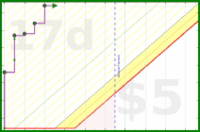 shanaqui/ffxiv_sranks's progress graph
