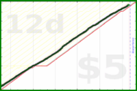 chriswax/garminsteps's progress graph