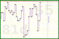 vikraman/gmail_zero's progress graph