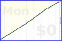 pjh/erq's progress graph