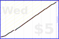 d/freshtask's progress graph