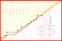 b/cluttermania's progress graph