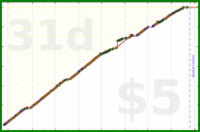 olimay/macrofactor's progress graph