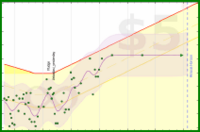 haribol/h_body-weight's progress graph
