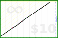 byorgey/fv's progress graph