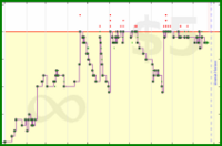shanaqui/2025books's progress graph