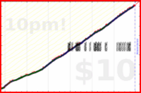 ciphergoth/exercise2's progress graph