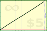 narthur/kcal's progress graph