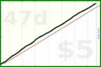 sarahbananah/steps's progress graph