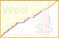 linux535/makebed's progress graph