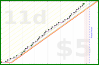 styrke/erg's progress graph