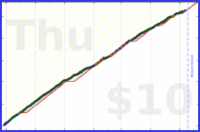 d/ramble's progress graph