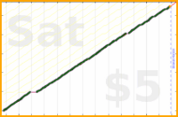 byorgey/bike-care's progress graph