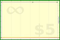 adamwolf/test_fdadf's progress graph