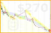 natenshon/hit's progress graph