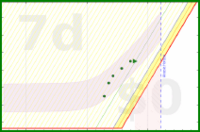 alys/meditation's progress graph