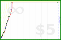 sss/taichi4min's progress graph