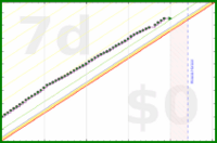 cthulhucultist/complicepercent's progress graph