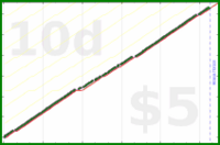 shanaqui/weeklyfocusfinder's progress graph