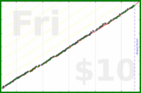 meta/wvi's progress graph