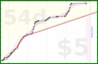 haribol/h_qigong-reps's progress graph