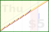 olimay/bhaishajyaguru's progress graph