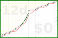 alys/under_house's progress graph