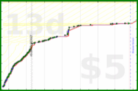 shanaqui/bicolorgemstones's progress graph