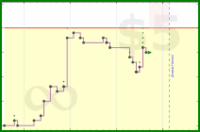 shanaqui/2026books's progress graph