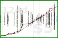 cadawg/read-more's progress graph