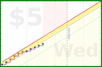 olimay/act's progress graph