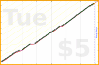 rperce/nailtrim's progress graph
