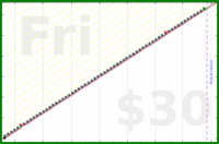 d/agifriday's progress graph