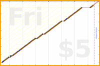 olimay/meta_enmedia's progress graph