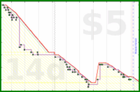 rubygagotoku/kindle's progress graph