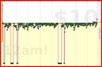 scarabaea/gmail_read's progress graph