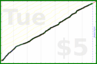 narthur/tr-email-zero's progress graph