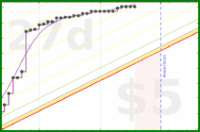 baronvonchickenpants/lichesspuzzles's progress graph