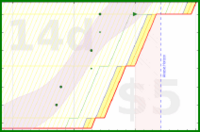 alys/autofocus's progress graph