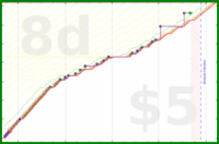 linux535/cleankitchen's progress graph