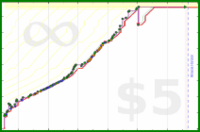 poisson/anki_rotestock's progress graph
