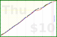 alephnull/run-count's progress graph