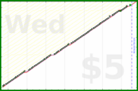 b/manfloss's progress graph