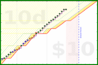 olimay/fitbit-steps's progress graph