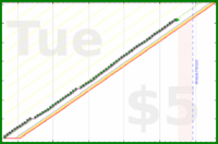 poisson/phone_away's progress graph